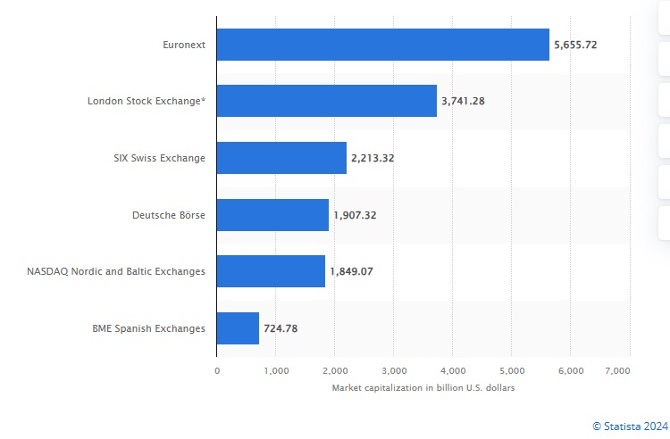 Binary vibe stock market